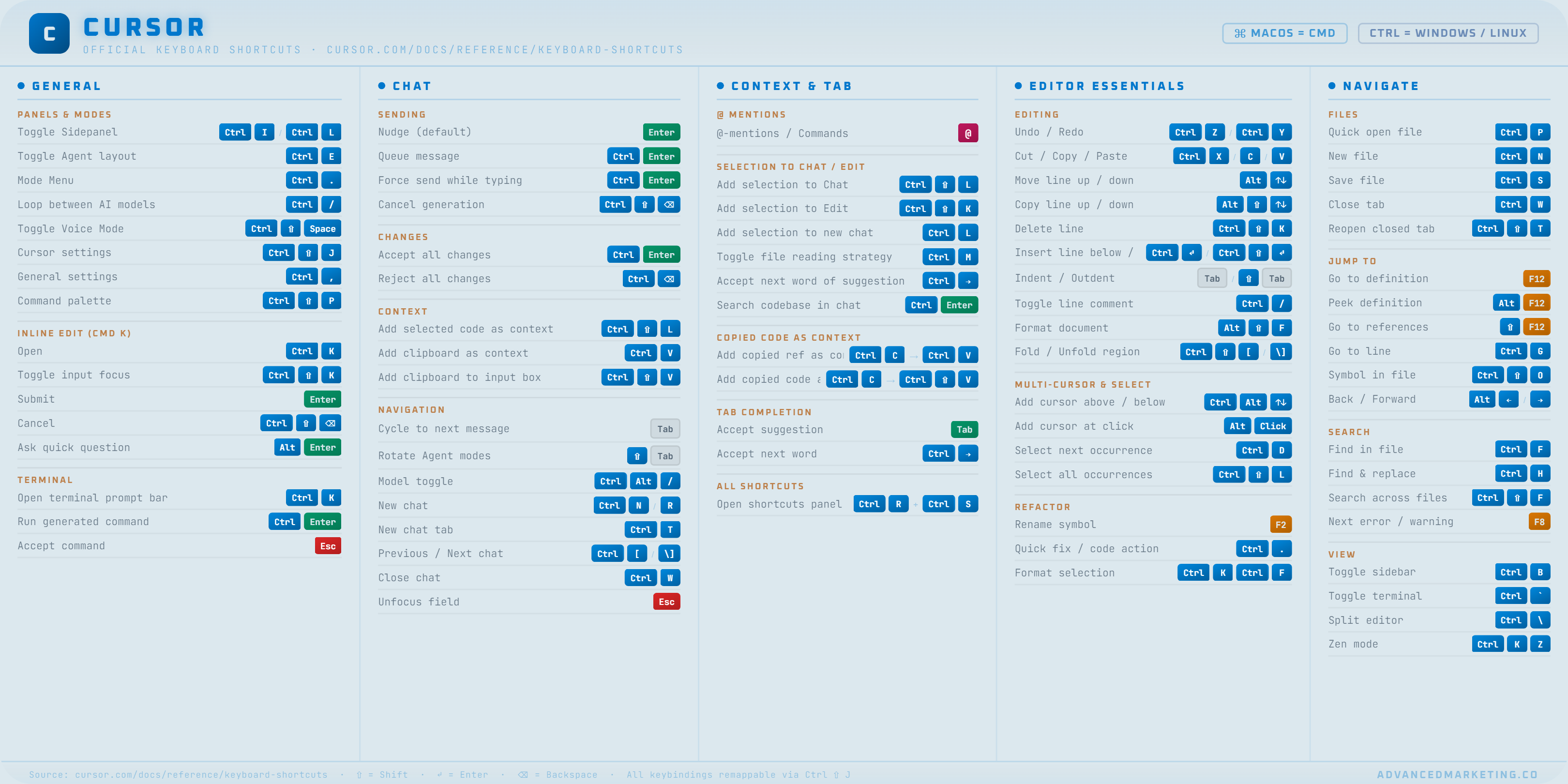 Cursor IDE shortcuts desk mat in Arctic blue colorway