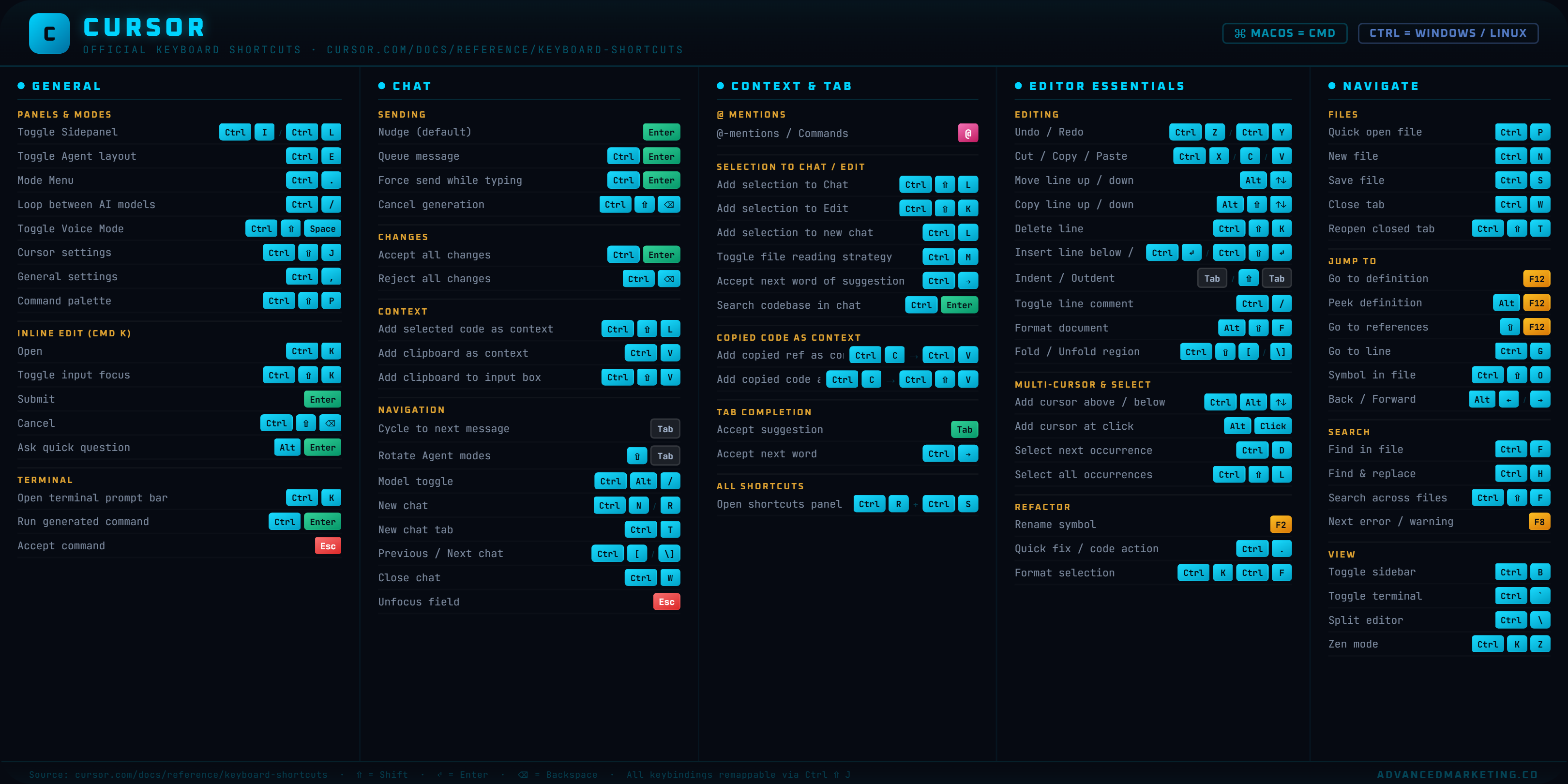 Cursor IDE shortcuts desk mat in Cyber cyan colorway