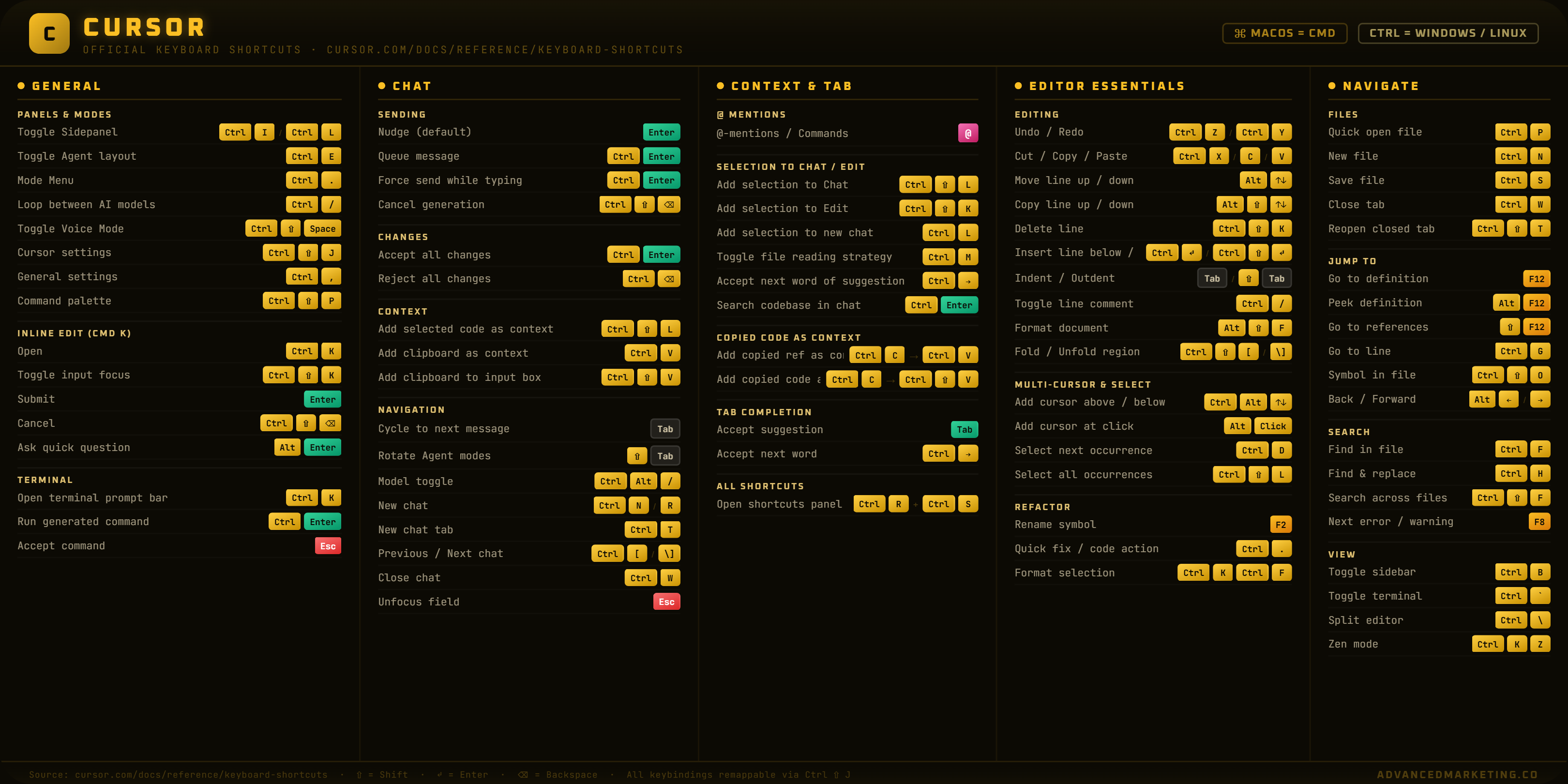 Cursor IDE shortcuts desk mat in Gold amber colorway